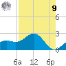 Anna Maria tide chart for Saturday, August 9, 2025