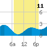 Anna Maria tide chart for Thursday, September 11, 2025