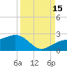 Anna Maria tide chart for Monday, September 15, 2025