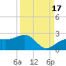 Anna Maria tide chart for Wednesday, September 17, 2025