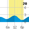 Anna Maria tide chart for Saturday, September 20, 2025