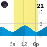 Anna Maria tide chart for Sunday, September 21, 2025