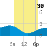 Anna Maria tide chart for Tuesday, September 30, 2025
