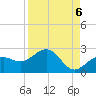 Anna Maria tide chart for Saturday, September 6, 2025