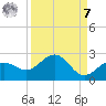 Anna Maria tide chart for Sunday, September 7, 2025