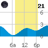 Anna Maria tide chart for Tuesday, October 21, 2025
