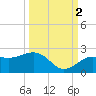 Anna Maria tide chart for Thursday, October 2, 2025