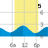 Anna Maria tide chart for Sunday, October 5, 2025