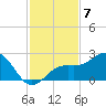 Anna Maria tide chart for Friday, November 7, 2025