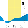 Anna Maria tide chart for Friday, December 5, 2025