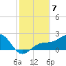 Anna Maria tide chart for Sunday, December 7, 2025