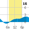 Anna Maria tide chart for Friday, January 16, 2026