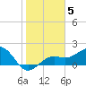 Anna Maria tide chart for Monday, January 5, 2026