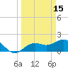 Anna Maria tide chart for Sunday, March 15, 2026