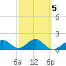 Anna Maria tide chart for Thursday, March 5, 2026