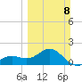 Anna Maria tide chart for Sunday, March 8, 2026