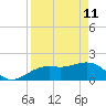 Anna Maria tide chart for Saturday, April 11, 2026