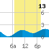 Anna Maria tide chart for Monday, April 13, 2026