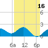 Anna Maria tide chart for Thursday, April 16, 2026