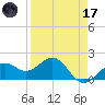 Anna Maria tide chart for Friday, April 17, 2026