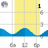 Anna Maria tide chart for Wednesday, April 1, 2026