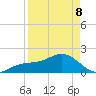 Anna Maria tide chart for Wednesday, April 8, 2026