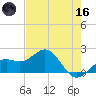 Anna Maria tide chart for Saturday, May 16, 2026