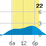 Anna Maria tide chart for Friday, May 22, 2026