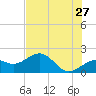 Anna Maria tide chart for Wednesday, May 27, 2026