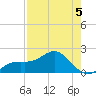 Anna Maria tide chart for Tuesday, May 5, 2026