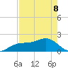 Anna Maria tide chart for Friday, May 8, 2026