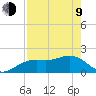 Anna Maria tide chart for Saturday, May 9, 2026