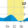 Anna Maria tide chart for Friday, June 12, 2026