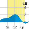 Anna Maria tide chart for Tuesday, June 16, 2026