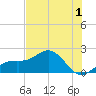 Anna Maria tide chart for Monday, June 1, 2026