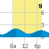 Anna Maria tide chart for Tuesday, June 9, 2026