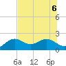 Anna Maria tide chart for Monday, July 6, 2026