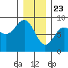 Palma Bay tide chart for Saturday, January 23, 2021