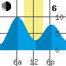 Palma Bay tide chart for Wednesday, January 6, 2021
