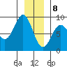 Palma Bay tide chart for Friday, January 8, 2021