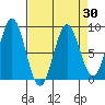 Palma Bay tide chart for Tuesday, March 30, 2021