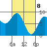 Palma Bay tide chart for Monday, March 8, 2021