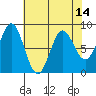 Palma Bay tide chart for Wednesday, April 14, 2021
