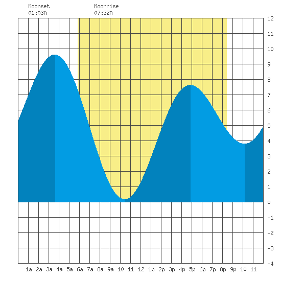 Palma Bay tide chart for Friday, April 16, 2021