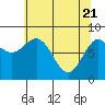 Palma Bay tide chart for Wednesday, April 21, 2021
