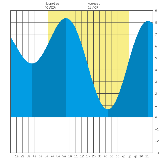 Palma Bay tide chart for Tuesday, April 6, 2021