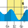 Palma Bay tide chart for Tuesday, April 6, 2021