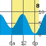 Palma Bay tide chart for Thursday, April 8, 2021