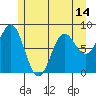 Palma Bay tide chart for Friday, May 14, 2021