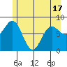 Palma Bay tide chart for Monday, May 17, 2021